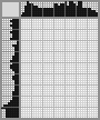 Japanese crossword «Lady in hat» Japanese crossword «Lady in hat»
