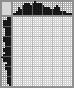 Japanese crossword &laquo;The lady in the hat&raquo;