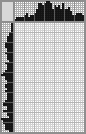 Japanese crossword «The lady in the fur coat» Japanese crossword «The lady in the fur coat»