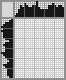 Japanese crossword «Lady» Japanese crossword «Lady»