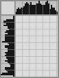 Japanese crossword «Darth Maul» Japanese crossword «Darth Maul»
