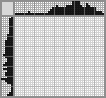 Japanese crossword «Darth Vader» Japanese crossword «Darth Vader»