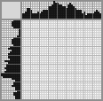 Japanese crossword «Darth Vader» Japanese crossword «Darth Vader»
