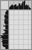 Japanese crossword «Dusty (Gravity Rush)» Japanese crossword «Dusty (Gravity Rush)»