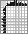 Japanese crossword «Davydov Denis Vasilievich» Japanese crossword «Davydov Denis Vasilievich»