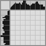 Japanese crossword «Grandfather» Japanese crossword «Grandfather»
