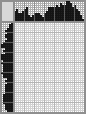 Japanese crossword «Santa Claus and Summer» Japanese crossword «Santa Claus and Summer»