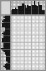 Japanese crossword «Grandfather» Japanese crossword «Grandfather»