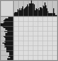 Japanese crossword «Grandfather with a newspaper» Japanese crossword «Grandfather with a newspaper»