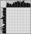 Japanese crossword «Grandfather in a hat» Japanese crossword «Grandfather in a hat»