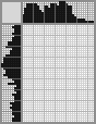 Japanese crossword «Dolphin» Japanese crossword «Dolphin»