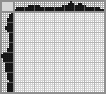 Japanese crossword «Dolphin» Japanese crossword «Dolphin»