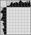 Japanese crossword «Dolphin» Japanese crossword «Dolphin»
