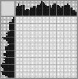 Japanese crossword «Dolphin» Japanese crossword «Dolphin»