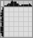 Japanese crossword «Dolphin» Japanese crossword «Dolphin»
