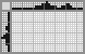Japanese crossword &laquo;Dolphin&raquo;