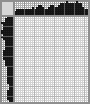 Japanese crossword «Dolphin» Japanese crossword «Dolphin»