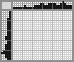 Japanese crossword «Dolphin» Japanese crossword «Dolphin»