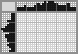 Japanese crossword «Dolphins» Japanese crossword «Dolphins»