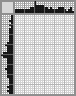Japanese crossword «Dolphins» Japanese crossword «Dolphins»