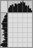 Japanese crossword «Hang glider» Japanese crossword «Hang glider»