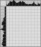 Japanese crossword &laquo;Danny DeVito&raquo;