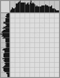 Japanese crossword «Gerard Depardieu» Japanese crossword «Gerard Depardieu»