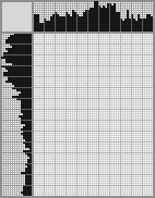 Japanese crossword «Tree» Japanese crossword «Tree»