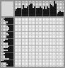 Japanese crossword «Wooden church» Japanese crossword «Wooden church»