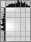 Japanese crossword «Dessert» Japanese crossword «Dessert»