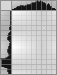 Japanese crossword «Dessert» Japanese crossword «Dessert»