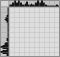 Japanese crossword «Pram» Japanese crossword «Pram»