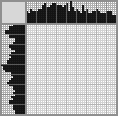 Japanese crossword «Girl with flowers» Japanese crossword «Girl with flowers»
