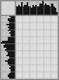 Japanese crossword «David Hokni is the most yeast artist in the w» Japanese crossword «David Hokni is the most yeast artist in the w»