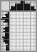 Japanese crossword «Girl» Japanese crossword «Girl»
