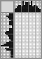 Japanese crossword «Girl» Japanese crossword «Girl»