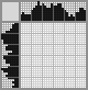 Japanese crossword «Girl» Japanese crossword «Girl»