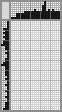 Japanese crossword «Girl» Japanese crossword «Girl»
