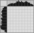 Japanese crossword «Girl» Japanese crossword «Girl»