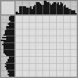 Japanese crossword «Girl» Japanese crossword «Girl»