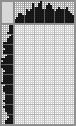 Japanese crossword «Girl» Japanese crossword «Girl»