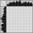 Japanese crossword «The Girl and the Bird» Japanese crossword «The Girl and the Bird»