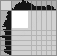 Japanese crossword «The girl found a mushroom» Japanese crossword «The girl found a mushroom»