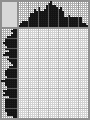 Japanese crossword «Girl opens a gift» Japanese crossword «Girl opens a gift»