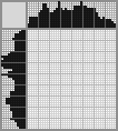 Japanese crossword «Girl with a kettle» Japanese crossword «Girl with a kettle»