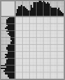 Japanese crossword «Girl with a basket» Japanese crossword «Girl with a basket»