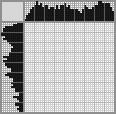 Japanese crossword «Girl with a net» Japanese crossword «Girl with a net»
