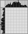 Japanese crossword «A girl with a puppy in her arms» Japanese crossword «A girl with a puppy in her arms»