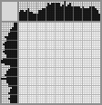 Japanese crossword «The girl washes in the basin» Japanese crossword «The girl washes in the basin»