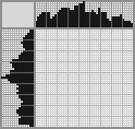 Japanese crossword «Girl in a rim with ears» Japanese crossword «Girl in a rim with ears»